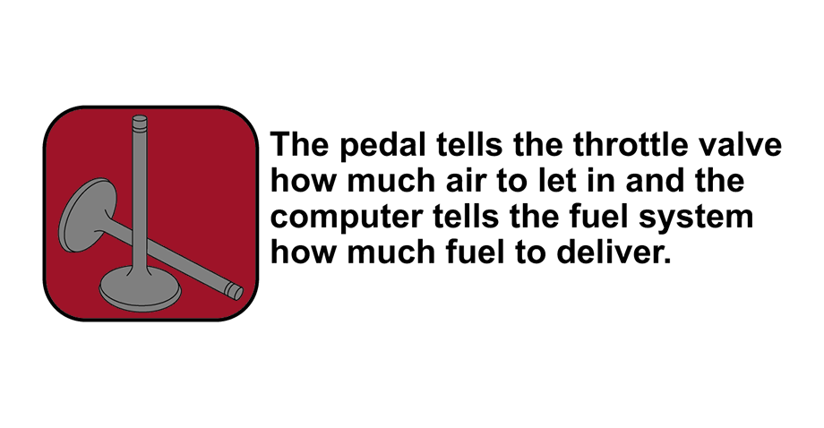 Fuel Injection