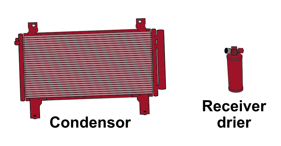 Air Conditioning System Service​
