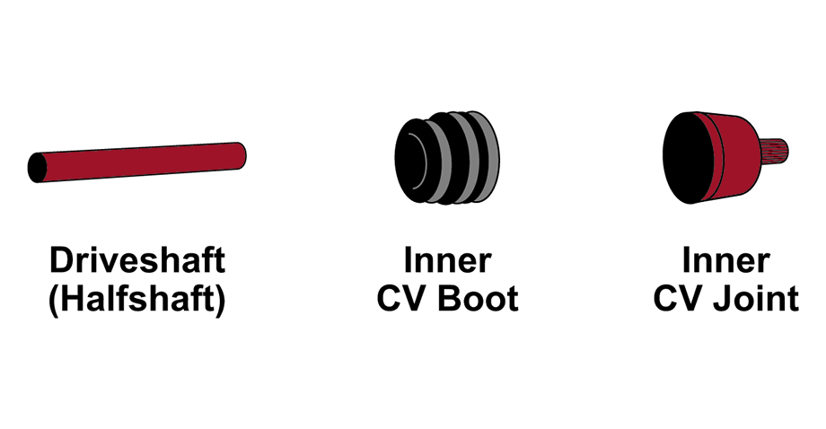 CV Axle Inspection