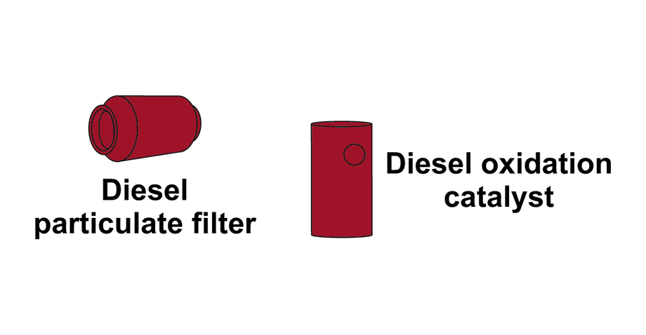 Excessive Noise Diagnostic