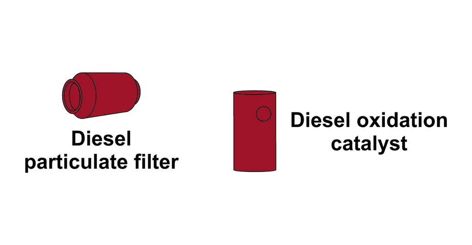 Excessive Smoke Diagnostic
