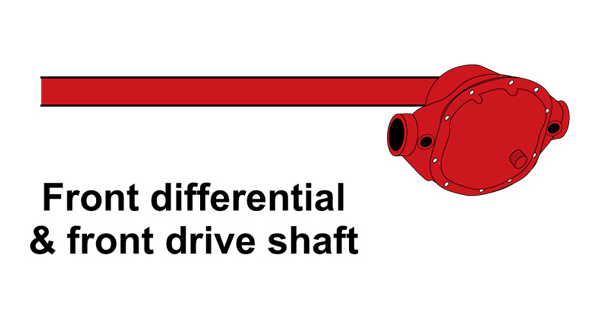 Four Wheel Drive Inspection