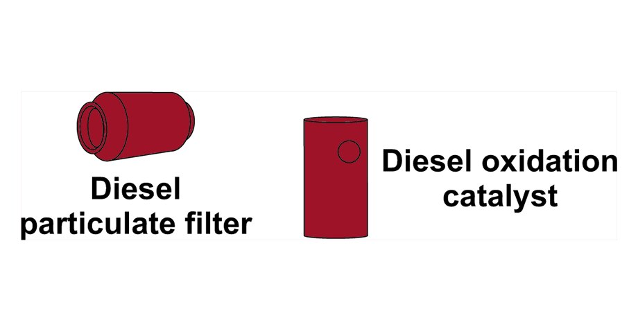 Hard Starting and Drivability Diagnostic