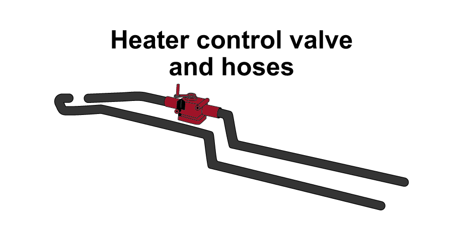 Heating System Service