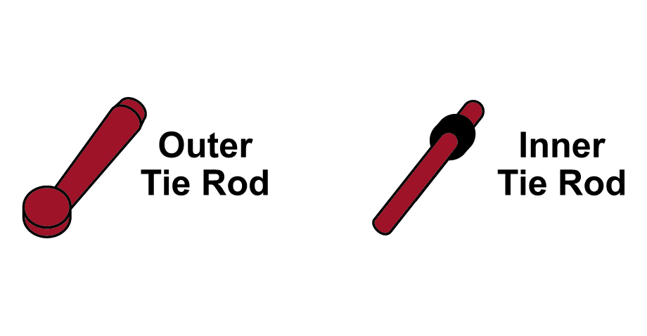 Inner Tie Rod & Outer Tie Rod Replacement