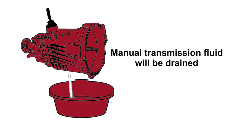 Manual Transmission Repair