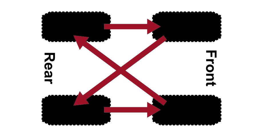 Tire Rotation